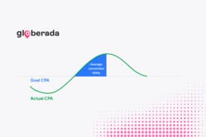 CPA escalar en Shopping Ads